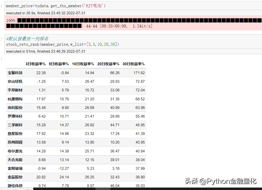 qstock几行代码实现数据获取可视化到量化选股实战