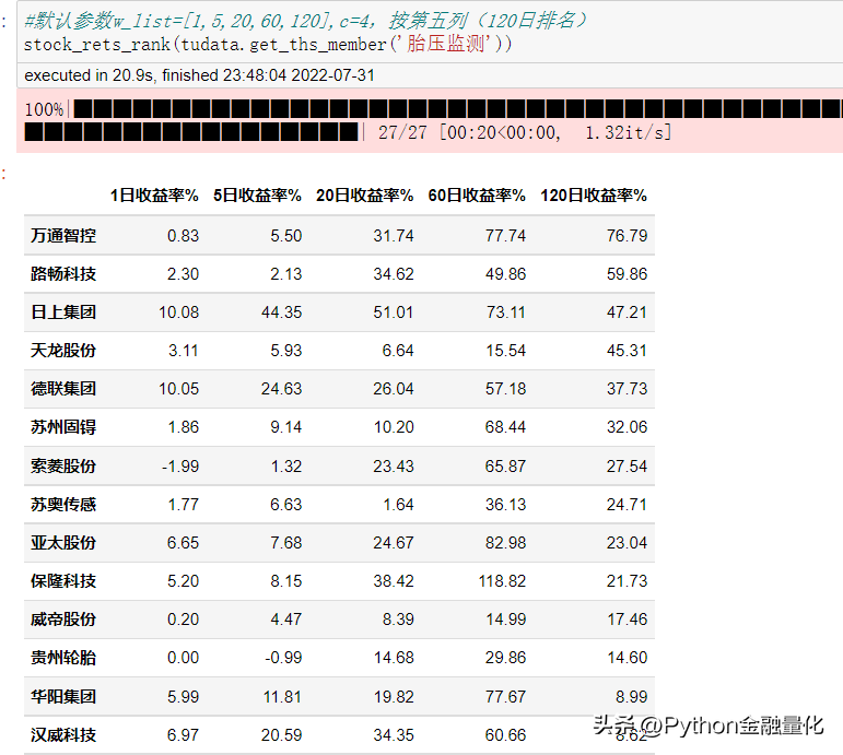qstock几行代码实现数据获取可视化到量化选股实战