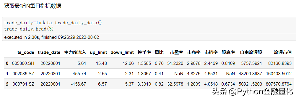 qstock几行代码实现数据获取可视化到量化选股实战