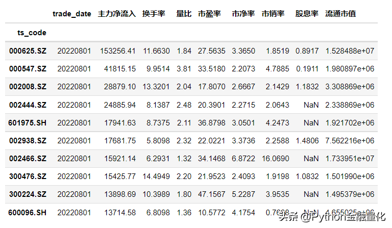 qstock几行代码实现数据获取可视化到量化选股实战