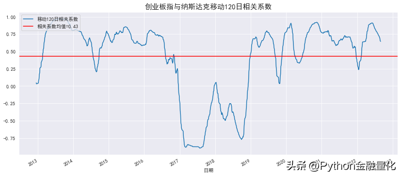 交易系统与方法统计学基本概念与市场分析应用