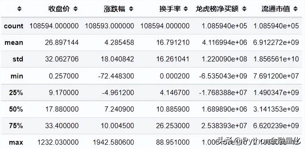 量化实战跟随龙虎榜个股交易能获利吗？