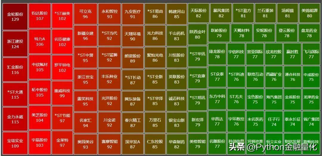 量化实战跟随龙虎榜个股交易能获利吗？
