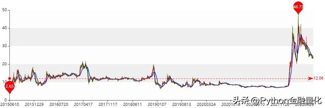 量化实战跟随龙虎榜个股交易能获利吗？
