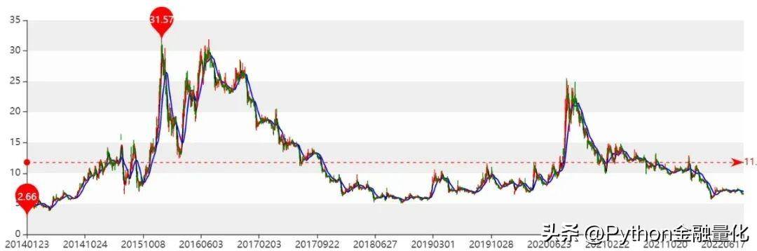 量化实战跟随龙虎榜个股交易能获利吗？