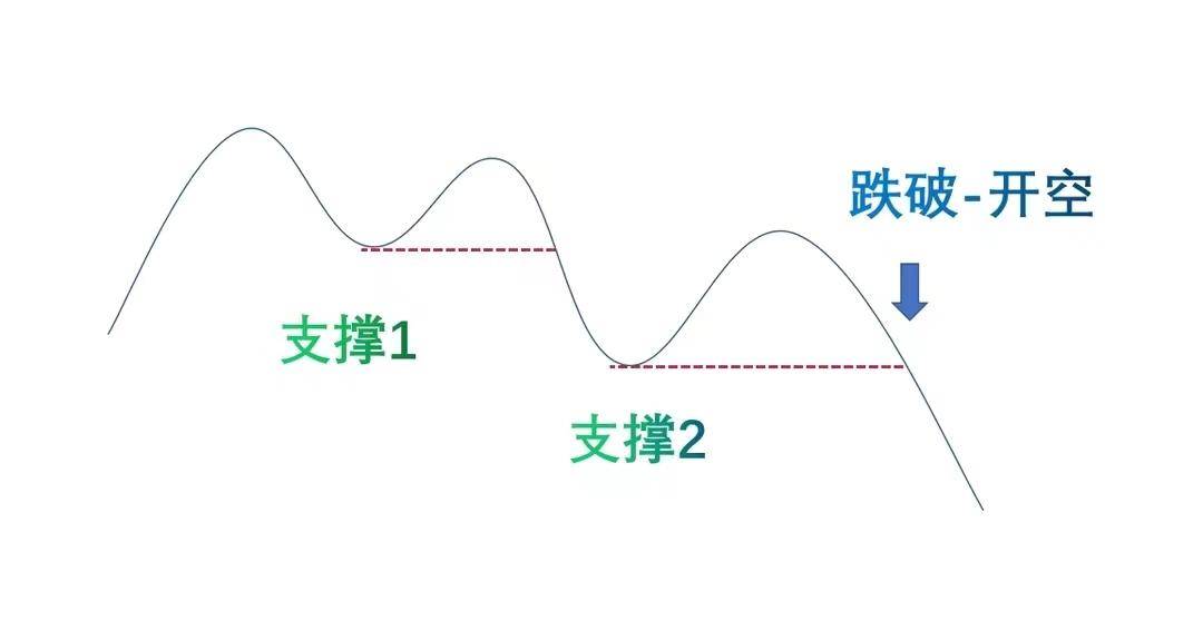 缠中说禅利用之字转向与MACD中枢构建缠中说禅