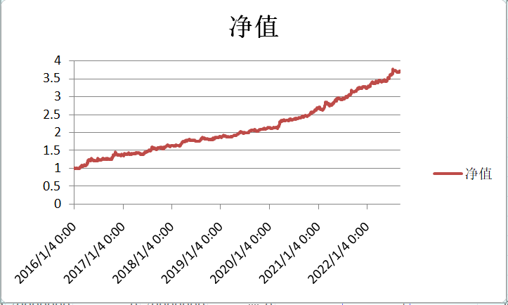 缠中说禅利用之字转向与MACD中枢构建缠中说禅