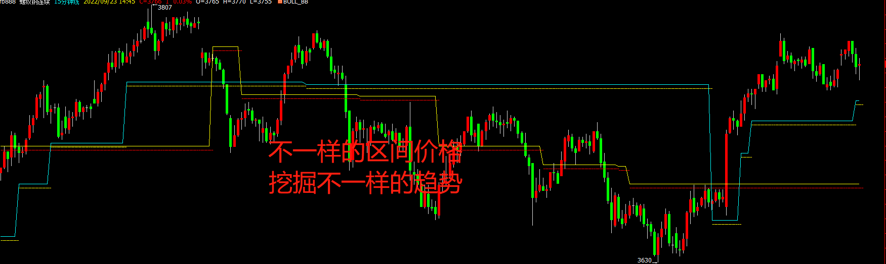 另类布林线量化交易系统过滤盘整中的趋势