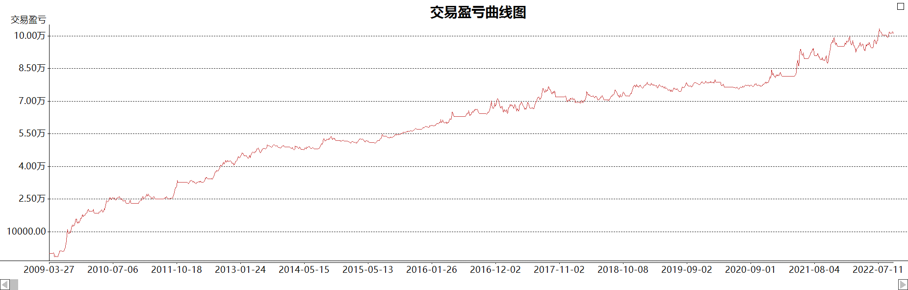 另类布林线量化交易系统过滤盘整中的趋势