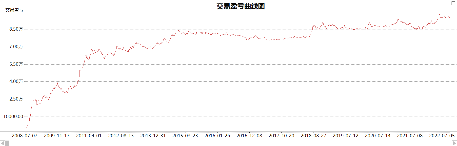 另类布林线量化交易系统过滤盘整中的趋势