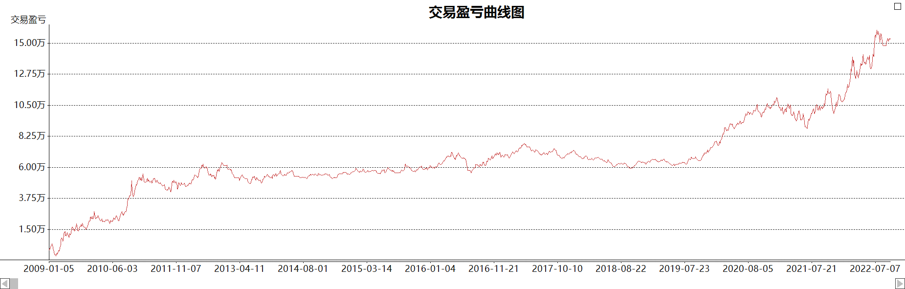 另类布林线量化交易系统过滤盘整中的趋势