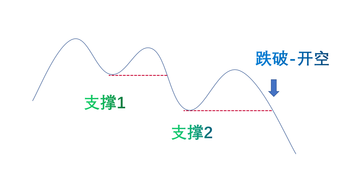 程序化交易之逆势交易法则通过形态识别建立盘整系统
