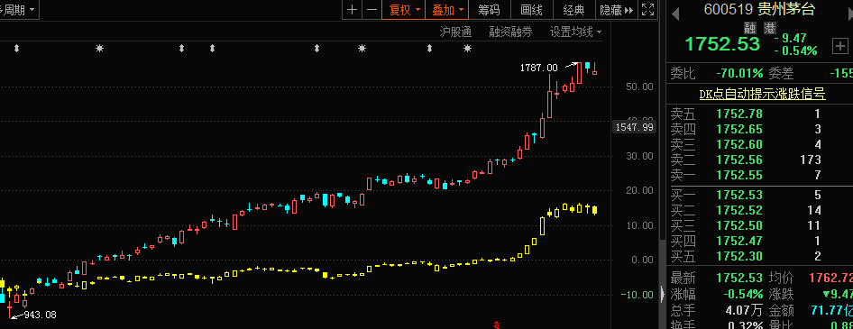 如何抓取股票信息？python爬虫实战教程