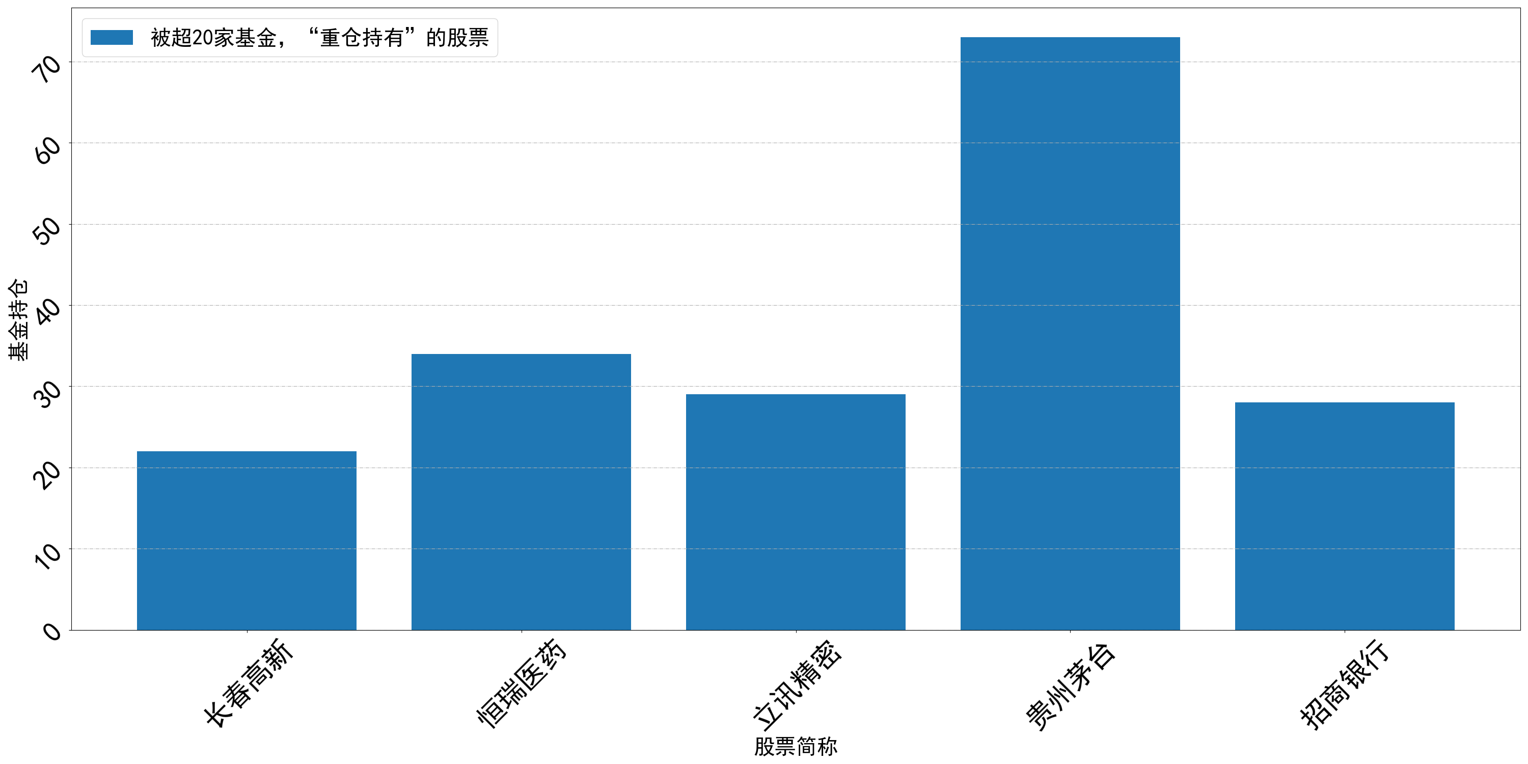 如何抓取股票信息？python爬虫实战教程