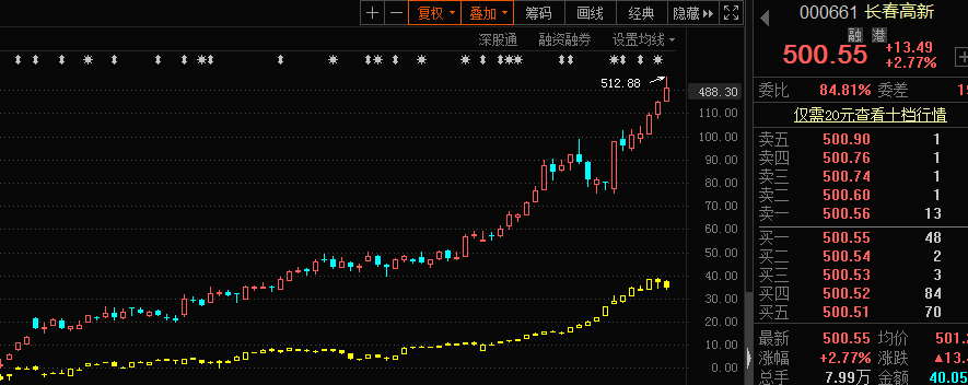 如何抓取股票信息？python爬虫实战教程