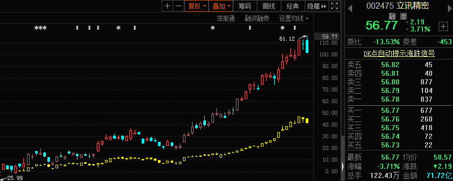 如何抓取股票信息？python爬虫实战教程
