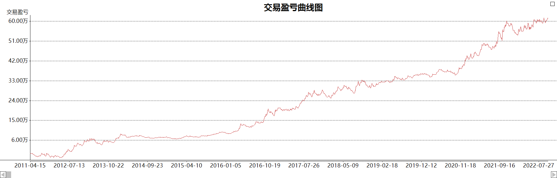 走进我的交易室利用跨期AMAEMAADX搭建三重滤网交易系统