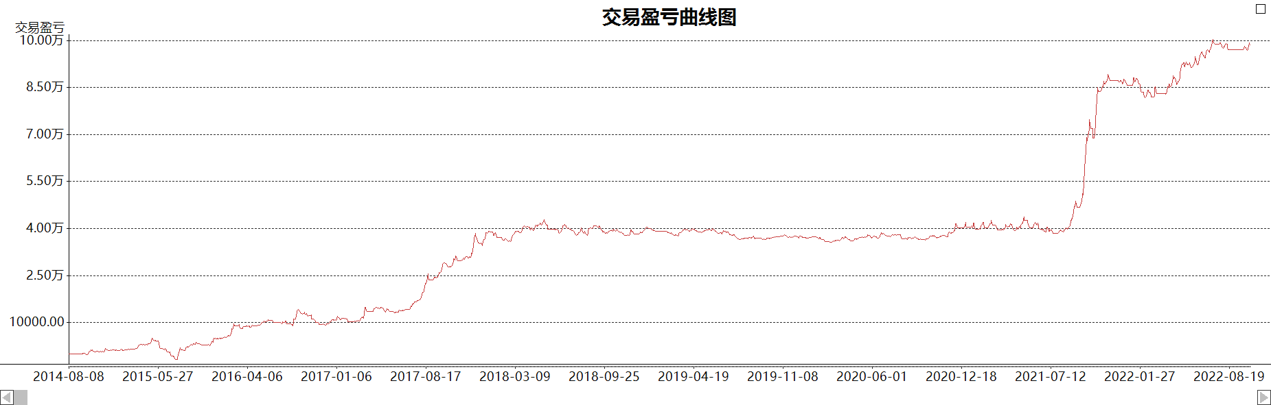 走进我的交易室利用跨期AMAEMAADX搭建三重滤网交易系统