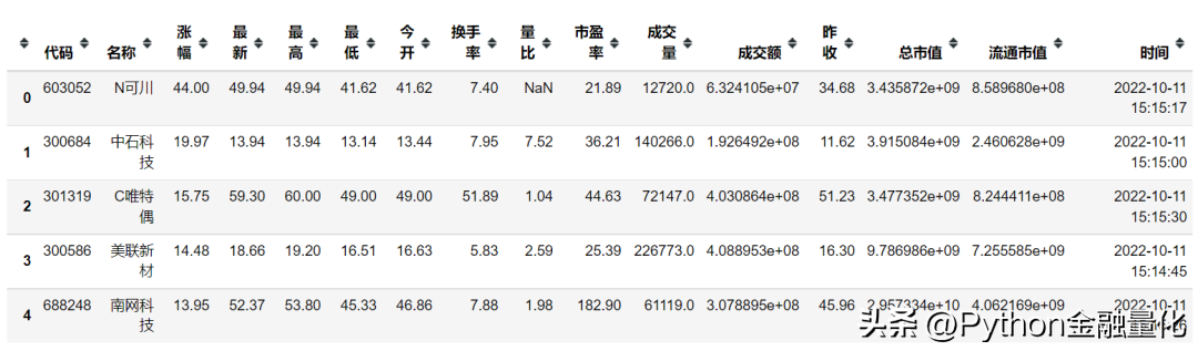 qstock开源了数据篇之行情交易数据