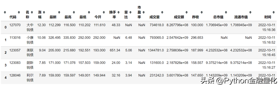 qstock开源了数据篇之行情交易数据