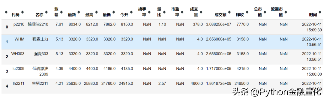 qstock开源了数据篇之行情交易数据