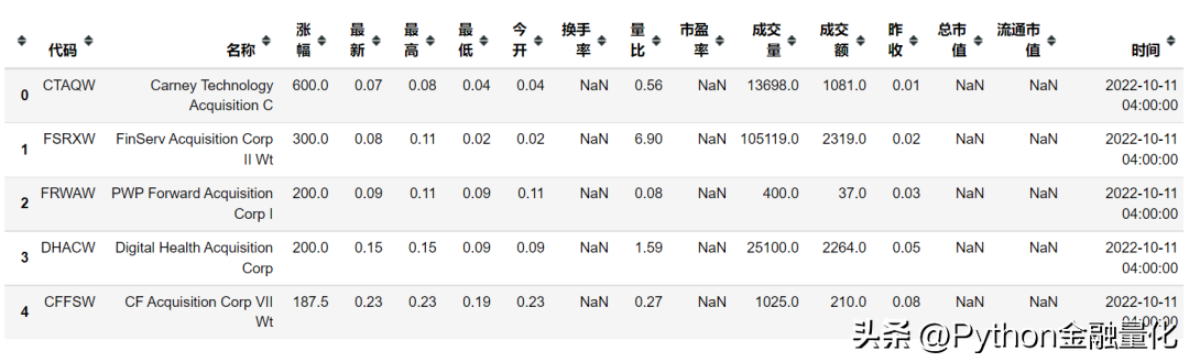 qstock开源了数据篇之行情交易数据