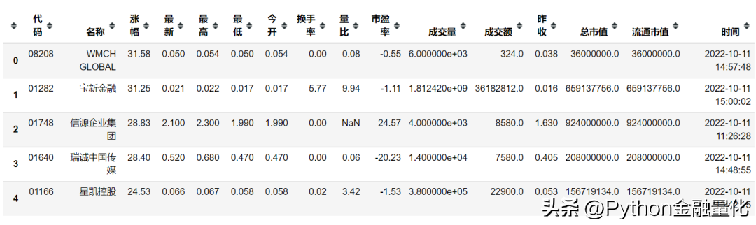 qstock开源了数据篇之行情交易数据