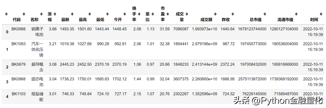 qstock开源了数据篇之行情交易数据
