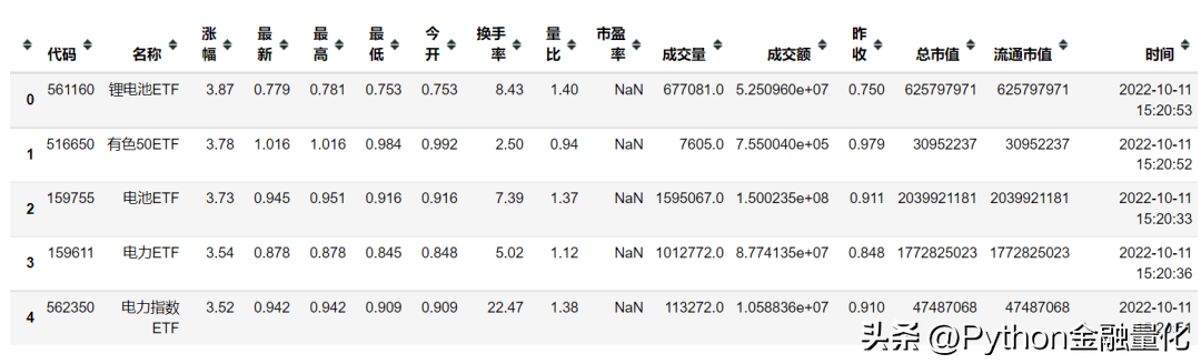 qstock开源了数据篇之行情交易数据
