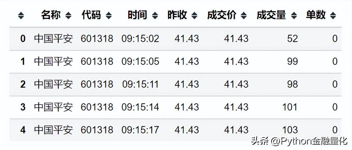 qstock开源了数据篇之行情交易数据