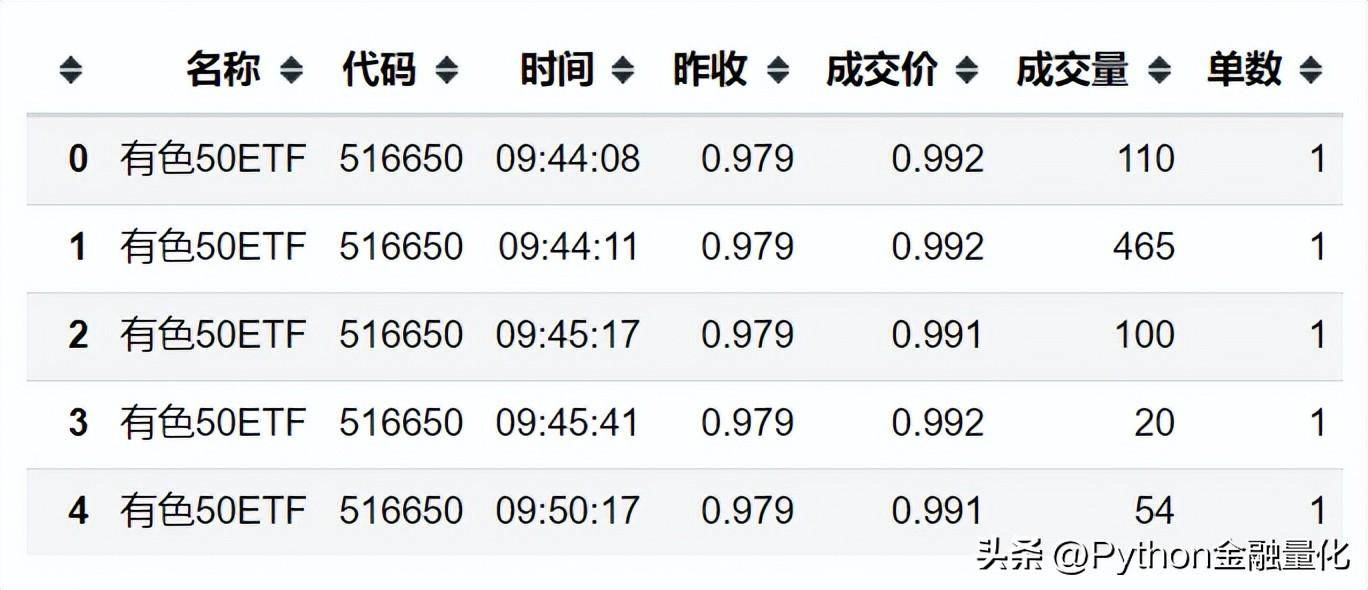 qstock开源了数据篇之行情交易数据