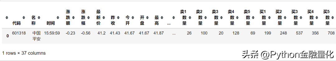 qstock开源了数据篇之行情交易数据