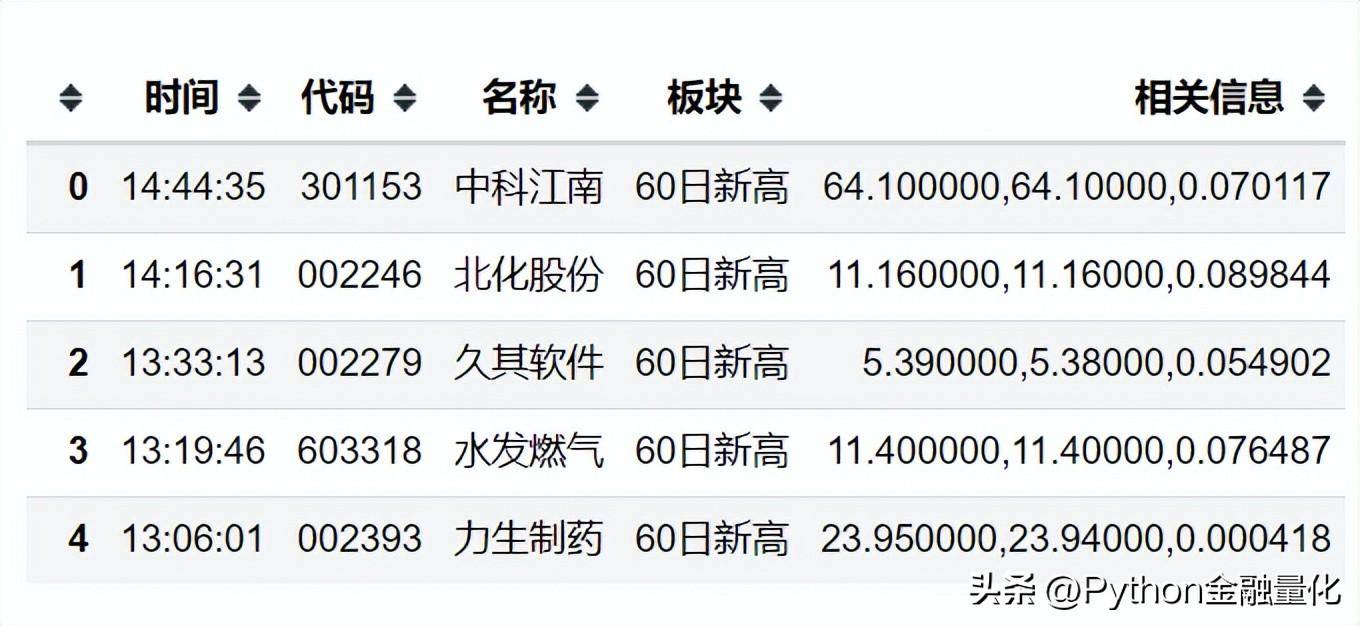qstock开源了数据篇之行情交易数据