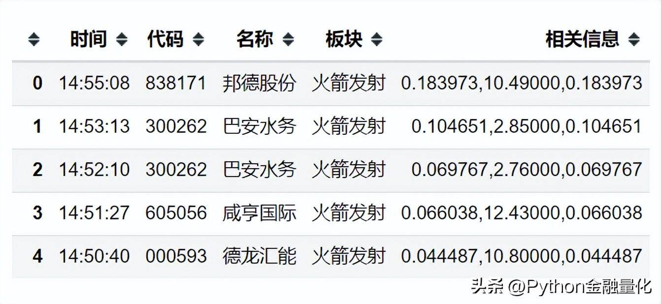 qstock开源了数据篇之行情交易数据