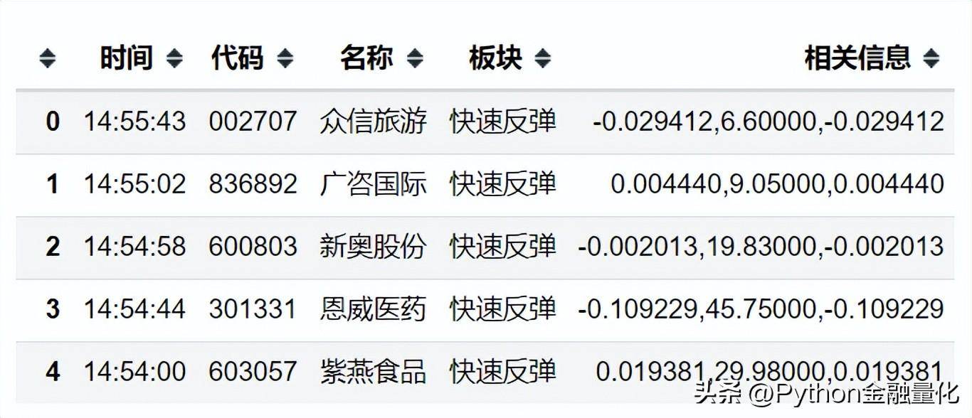 qstock开源了数据篇之行情交易数据