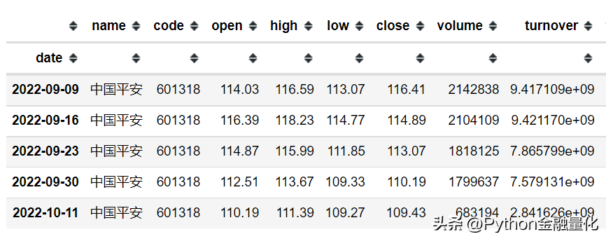 qstock开源了数据篇之行情交易数据