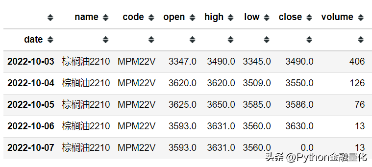 qstock开源了数据篇之行情交易数据