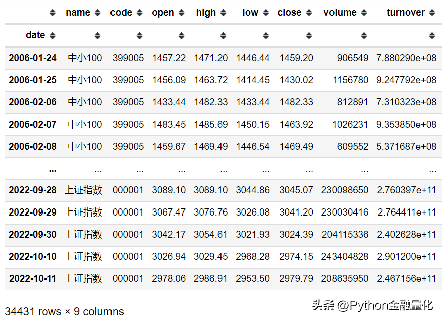 qstock开源了数据篇之行情交易数据