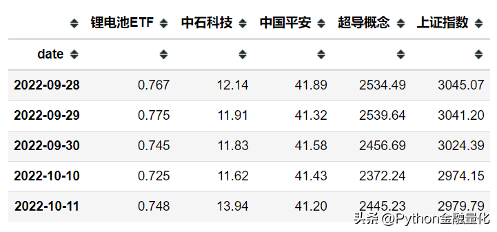 qstock开源了数据篇之行情交易数据