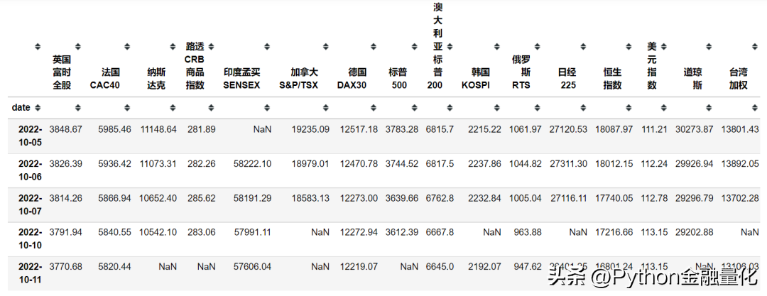 qstock开源了数据篇之行情交易数据