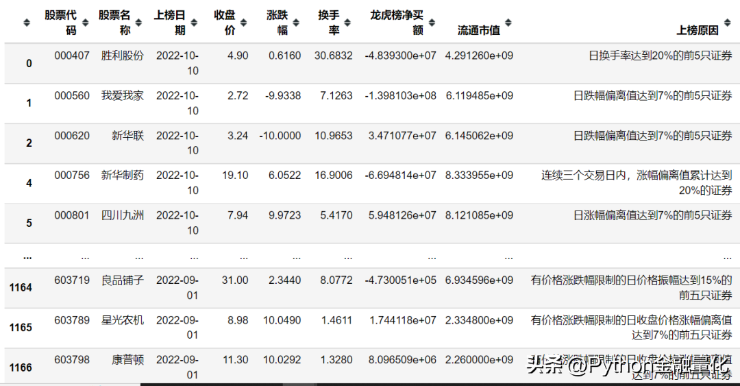 qstock开源了数据篇之行情交易数据