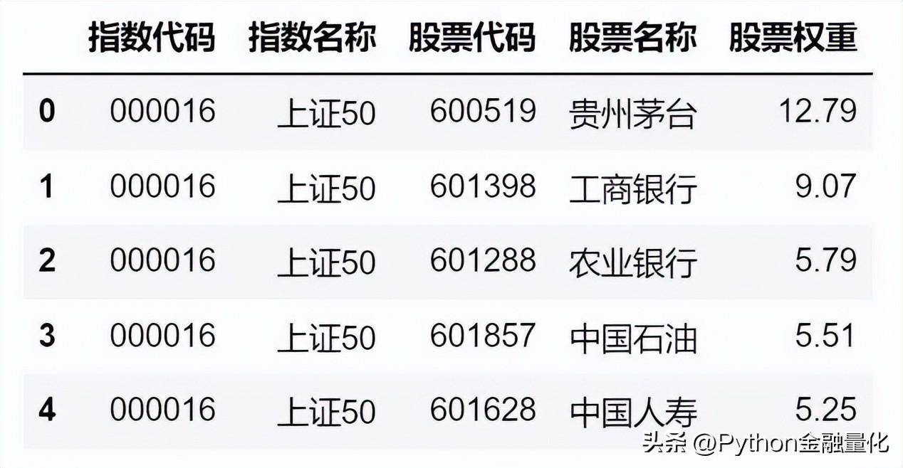 qstock数据篇行业概念板块与资金流
