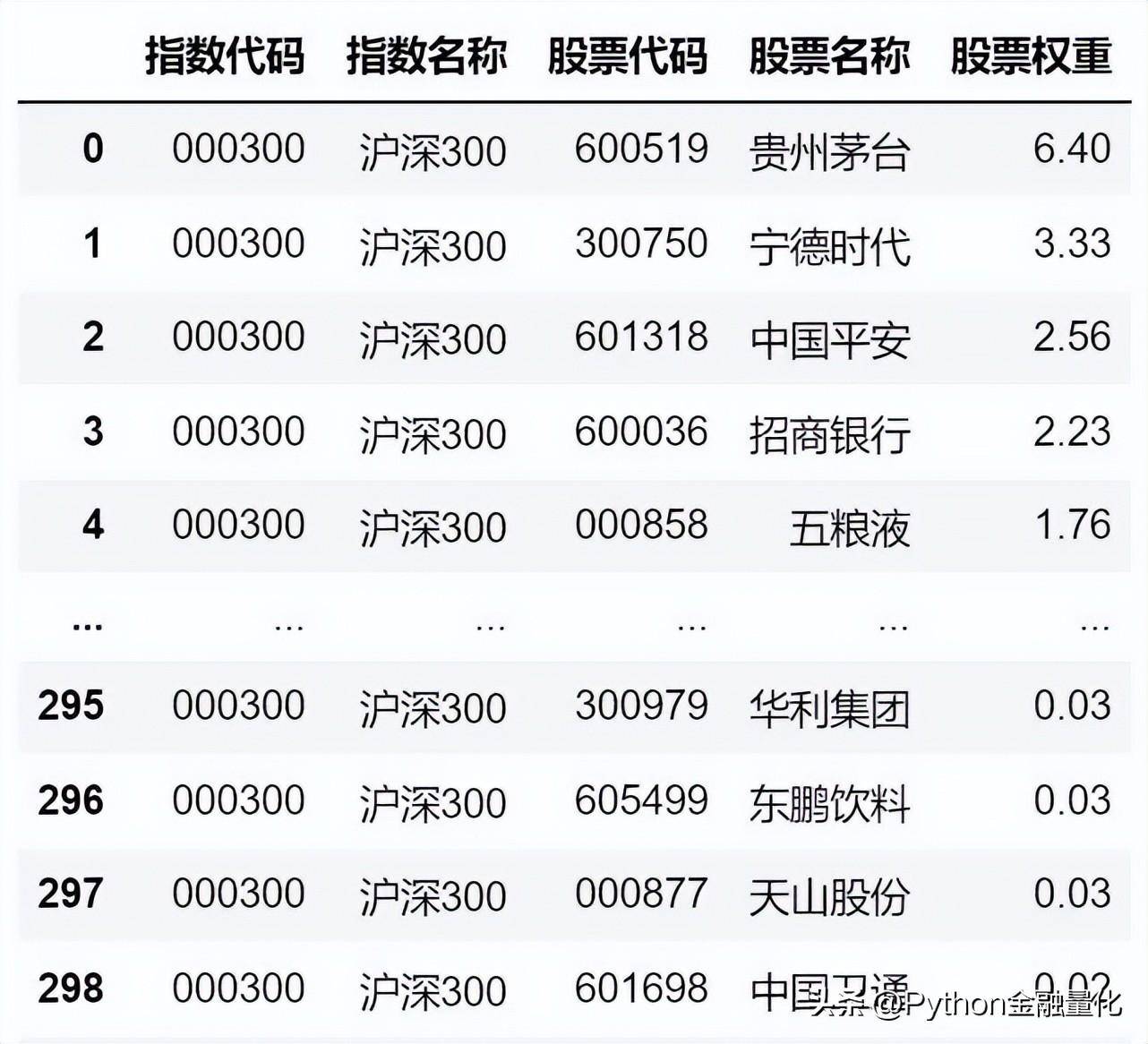 qstock数据篇行业概念板块与资金流
