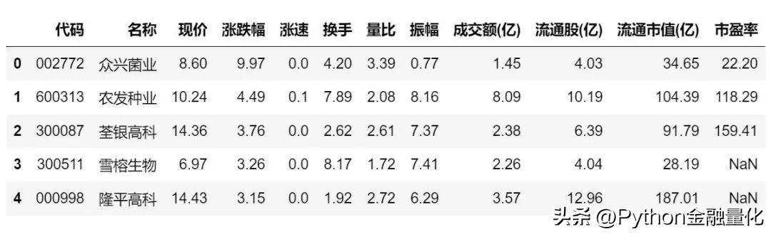 qstock数据篇行业概念板块与资金流