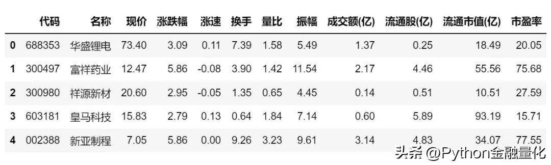 qstock数据篇行业概念板块与资金流