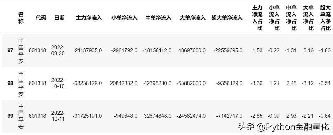 qstock数据篇行业概念板块与资金流