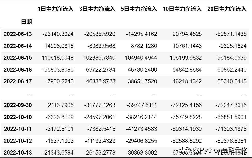 qstock数据篇行业概念板块与资金流