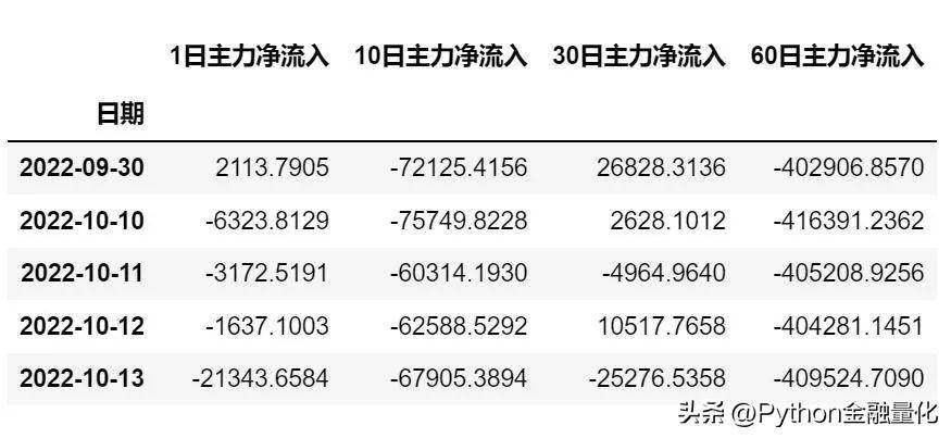 qstock数据篇行业概念板块与资金流