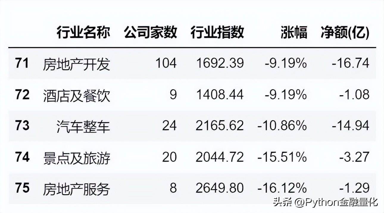 qstock数据篇行业概念板块与资金流