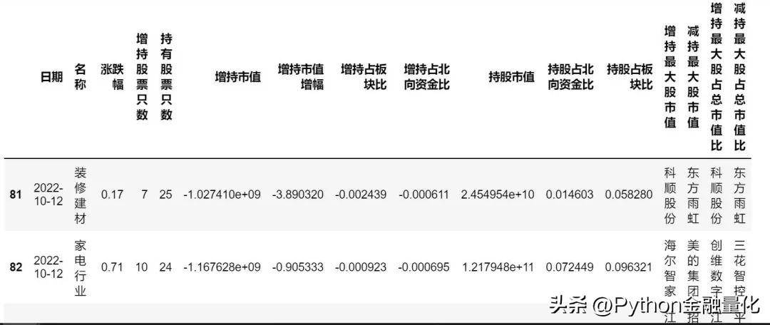 qstock数据篇行业概念板块与资金流
